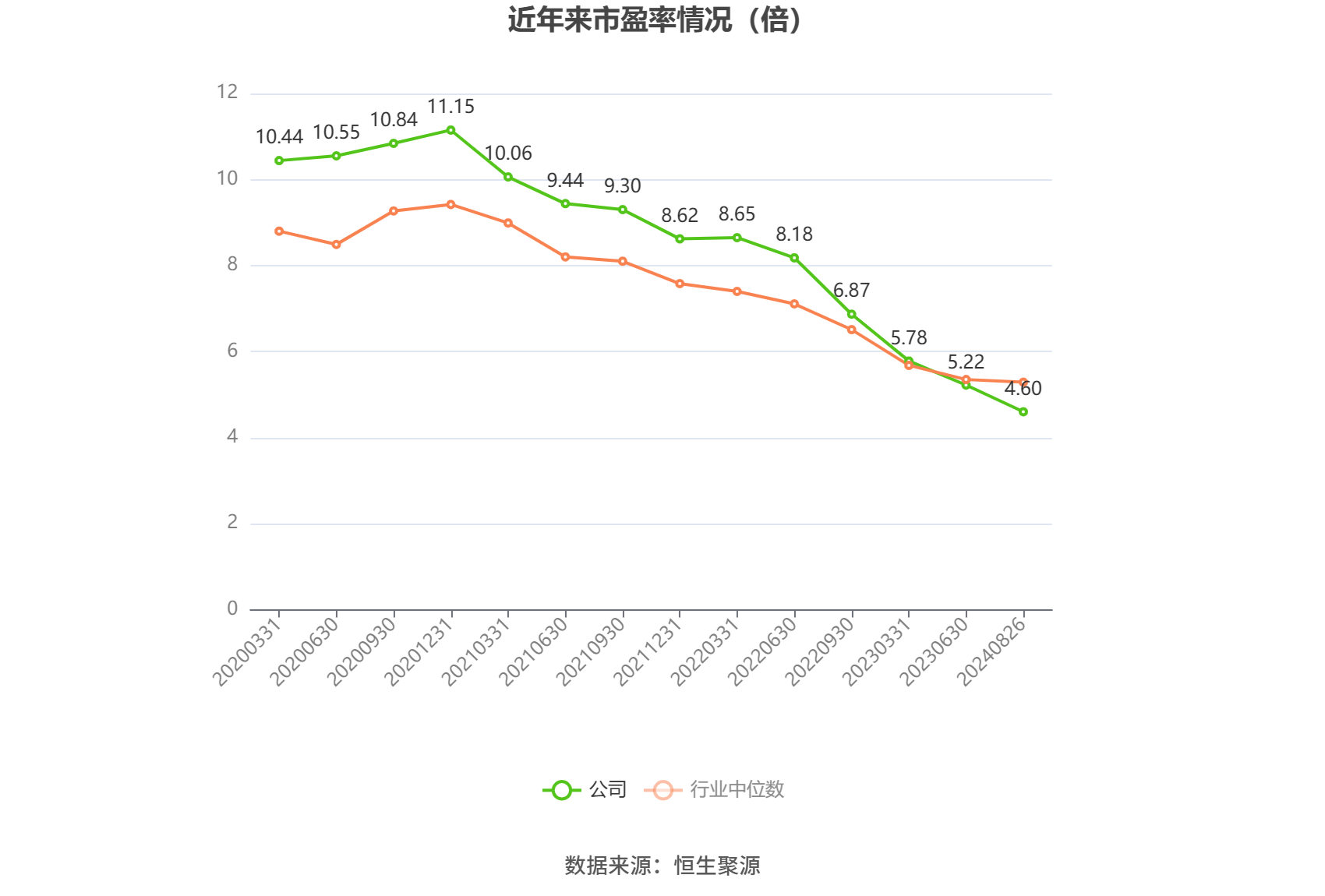 莲花控股：上半年预计实现归母净利润1.60亿元至1.70亿元